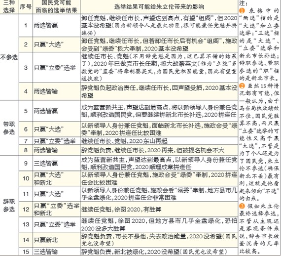 一表告訴您朱立倫在糾結(jié)啥