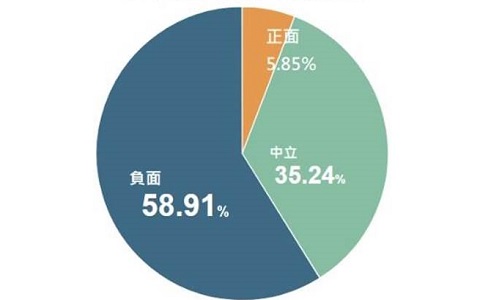 傷敵一千自損破萬 臺“教部”“拔管”燒到自己