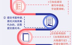 一圖了解臺灣居民如何合法取得大陸身份