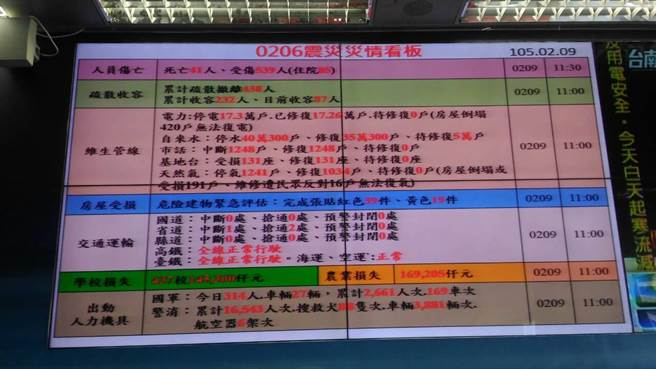 最新！中央災變中心：41死、失聯(lián)107人