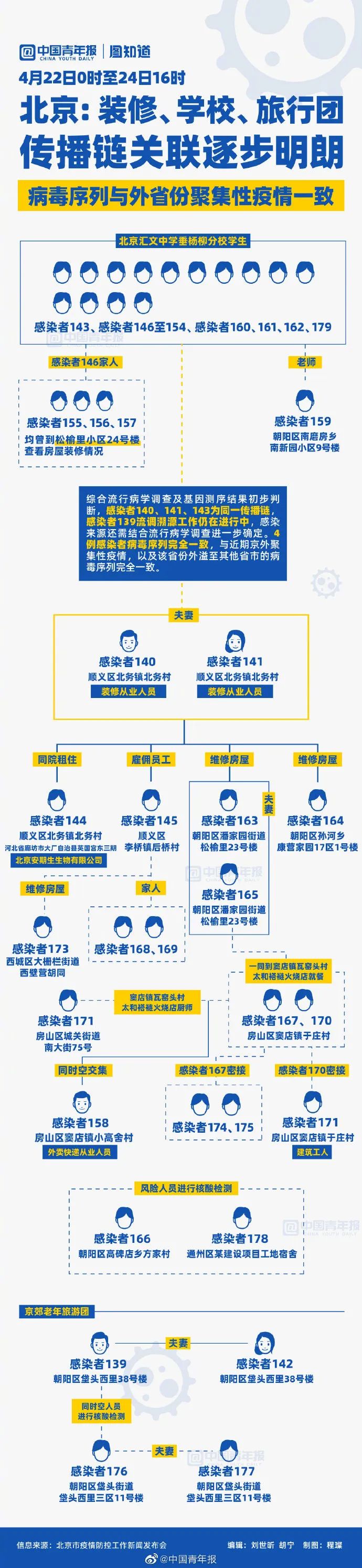 “氣氛組”刷屏，北京居民需要囤貨嗎？