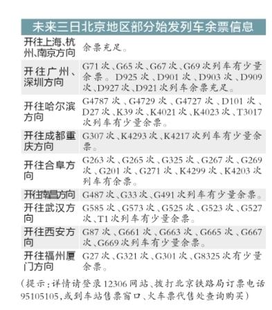 北京三大火車(chē)站增開(kāi)列車(chē) 去往杭州等方向有餘票