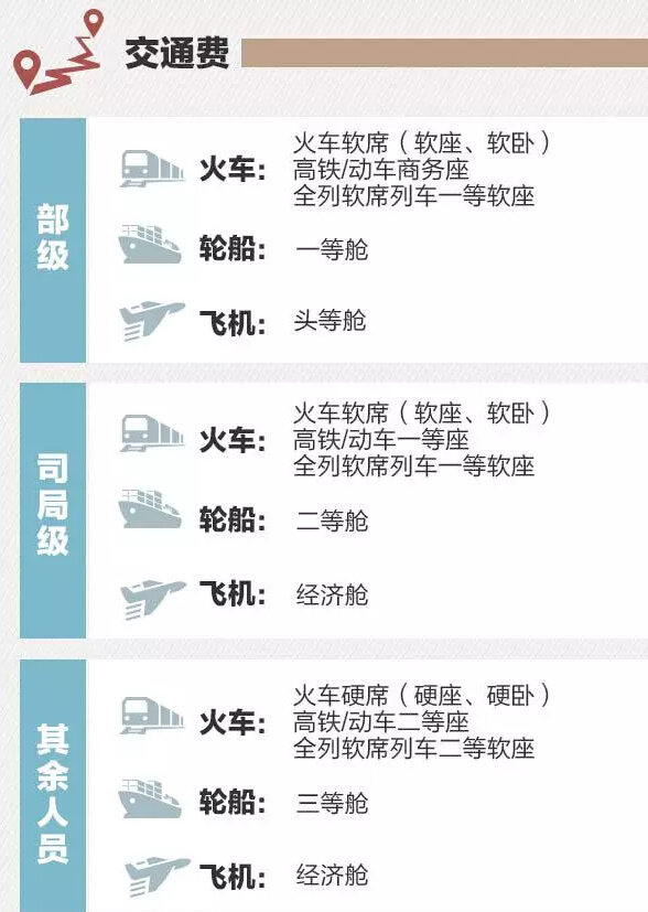 定了!這些省份將上調(diào)公務(wù)員工資