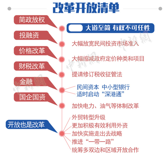 圖解2015全國兩會政府工作報(bào)告