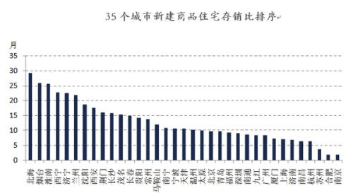 20余省鼓勵(lì)農(nóng)民買房去庫(kù)存 山西支援開(kāi)發(fā)商降價(jià)