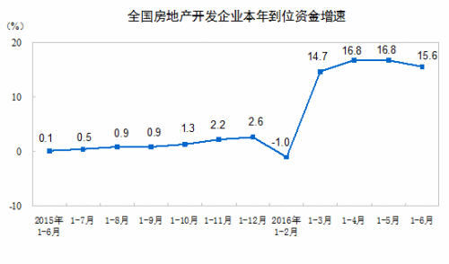 數(shù)據(jù)來(lái)源:中國(guó)國(guó)家統(tǒng)計(jì)局