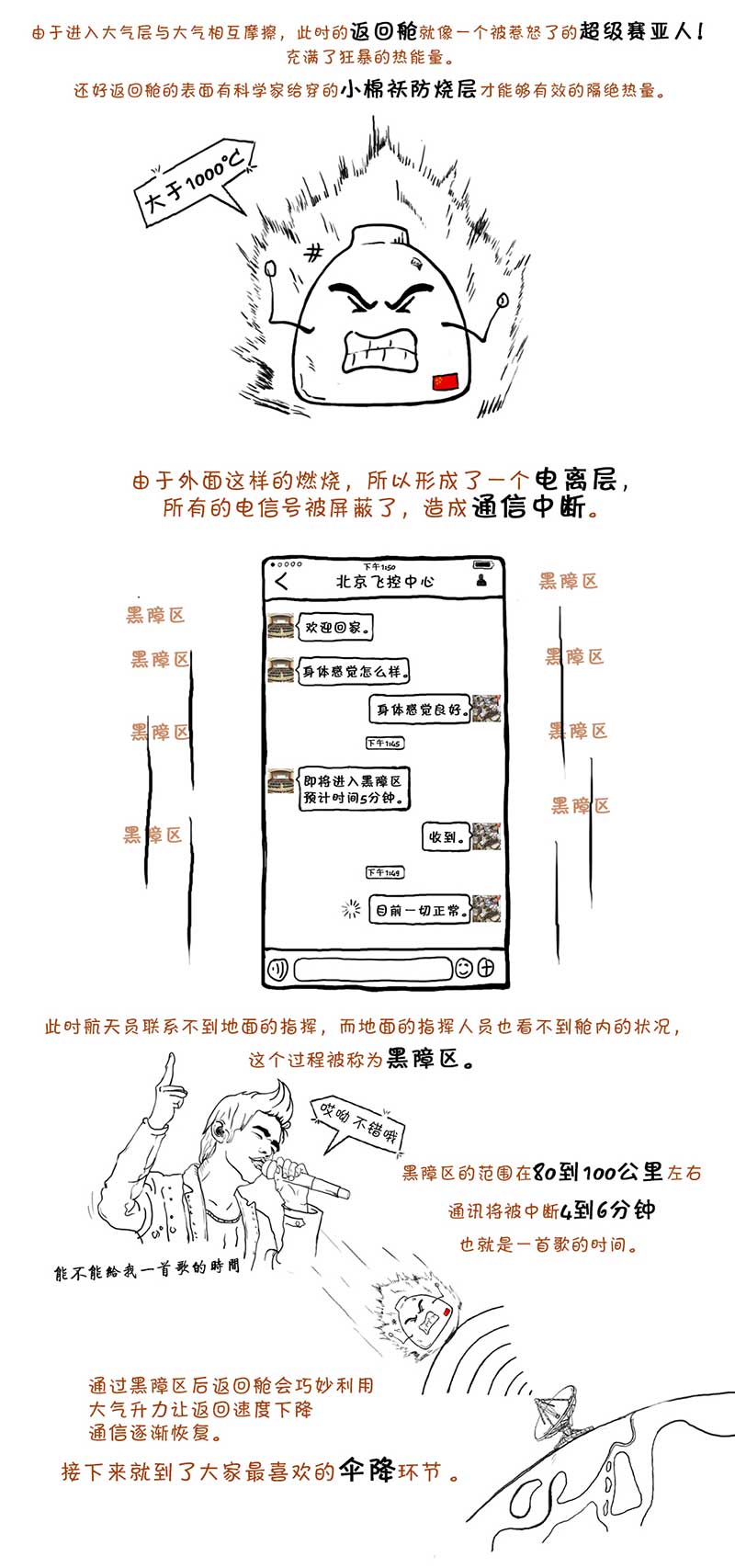 科普漫畫：英雄凱旋！word神舟十一號返回艙經(jīng)歷了啥？