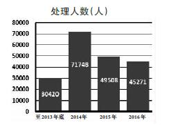 八項(xiàng)規(guī)定:開啟全面從嚴(yán)治黨大格局