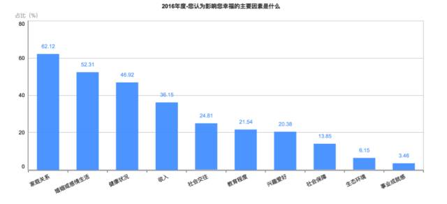 剛剛!2016年中國(guó)幸福城市出爐!你的家鄉(xiāng)上榜沒(méi)?