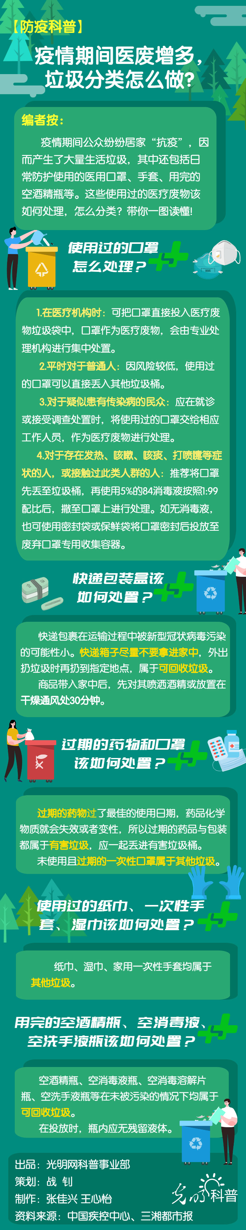 【防疫科普】疫情期間醫(yī)廢增多，垃圾分類怎麼做？