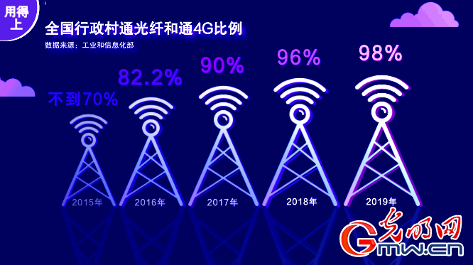 【解讀“十四五”】從“4G並跑”到“5G引領”——中國通信發(fā)展正當時