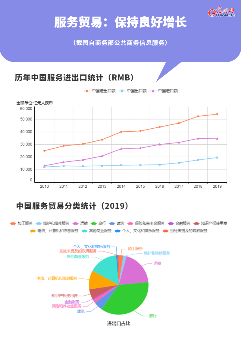 2021年服貿(mào)會倒計時17天！我國服務(wù)業(yè)發(fā)展持續(xù)向好