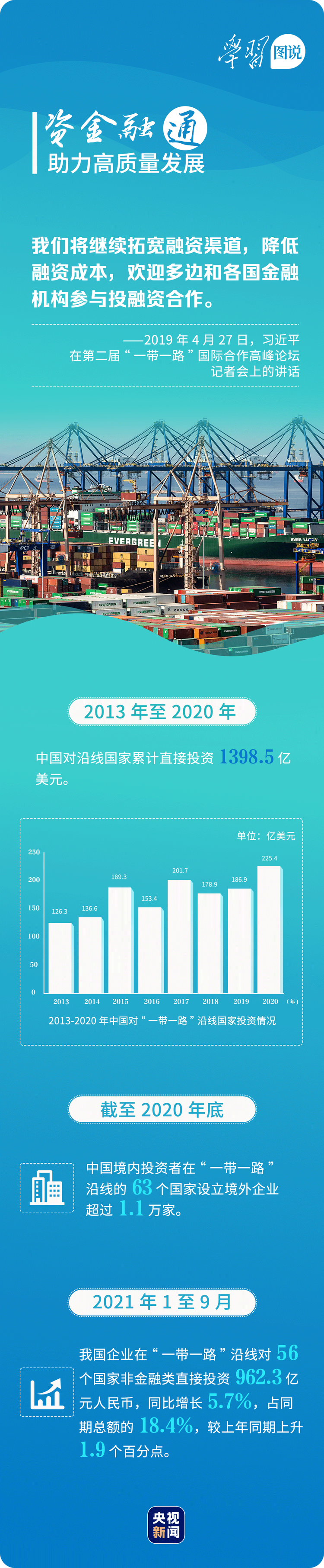 學(xué)習(xí)圖説丨“一帶一路” 通世界利天下