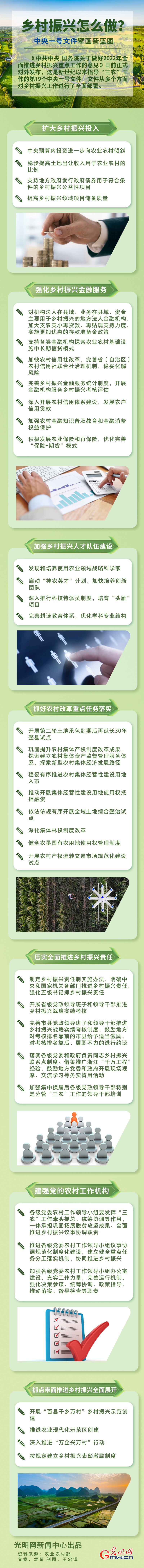 鄉(xiāng)村振興怎麼做？中央一號(hào)文件擘畫(huà)新藍(lán)圖