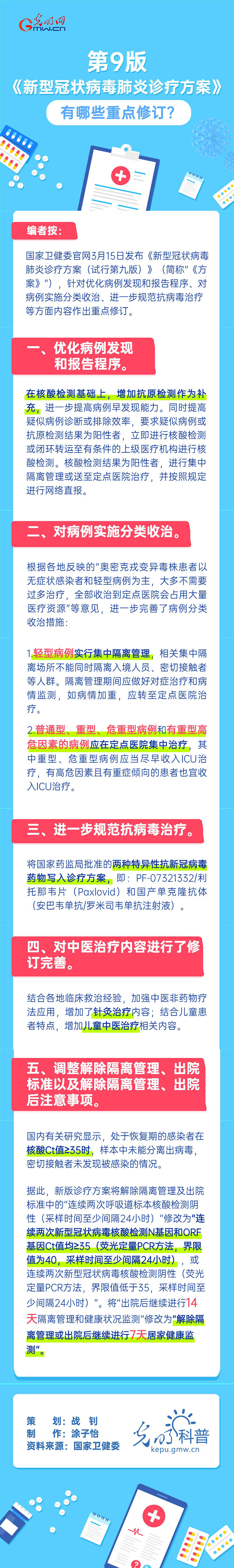 第九版《新型冠狀病毒肺炎診療方案》，有哪些重點修訂？