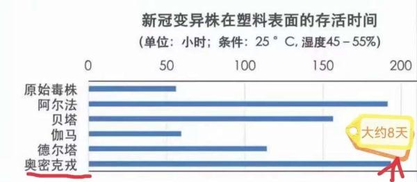 團(tuán)購(gòu)取菜怎麼消毒？這位專家為鄰居製作的科普文刷屏了