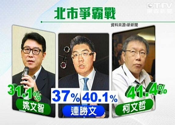 連勝文希望姚文智出線，柯文哲説，這是意料中的選戰(zhàn)策略