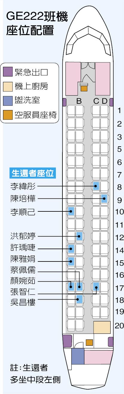 GE222班機(jī)座位配置。