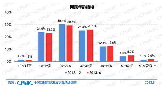 爸媽沉迷網(wǎng)路後變成什麼樣？有人淩晨兩三點才睡