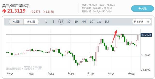 20170127USD MXN