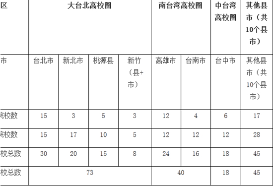 資料來源：筆者自行整理，取自官方資料