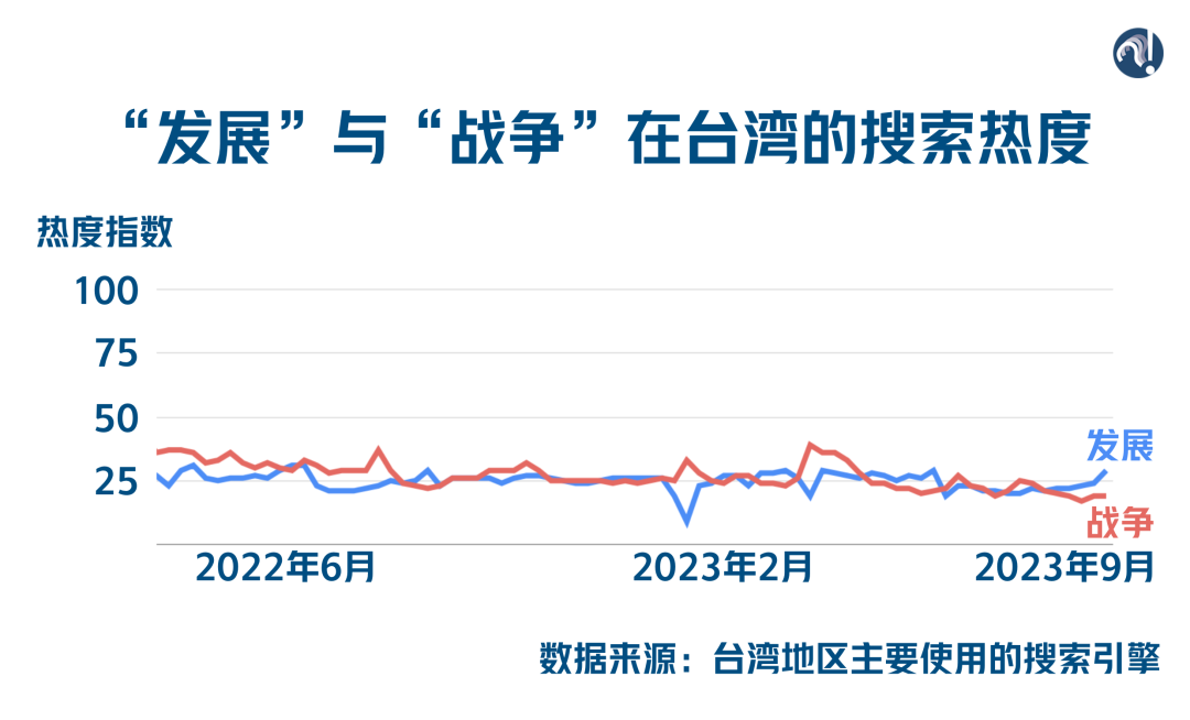 臺灣的前途命運(yùn)到了新的十字路口