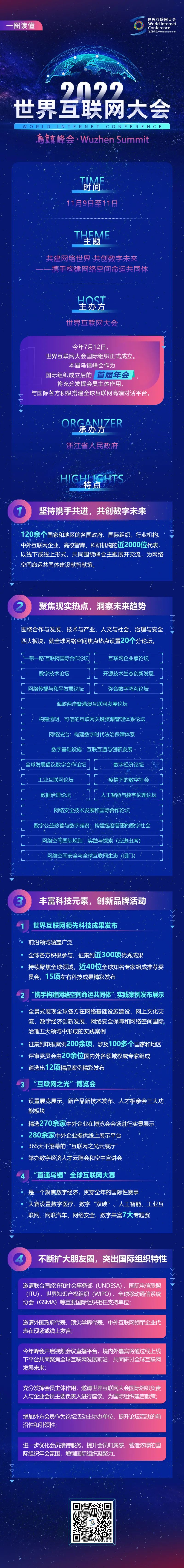 一圖讀懂2022年世界網(wǎng)際網(wǎng)路大會(huì)烏鎮(zhèn)峰會(huì)