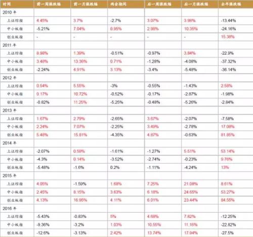 西南證券(行情600369,買入)認(rèn)為，從今年的各地兩會(huì)召開情況來看，有國(guó)企改革、一帶一路、農(nóng)業(yè)供給側(cè)改革、PPP、地産調(diào)控和自貿(mào)區(qū)六大主題投資機(jī)會(huì)值得關(guān)注：